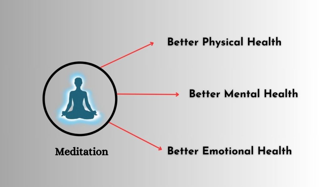 Benefits of meditation