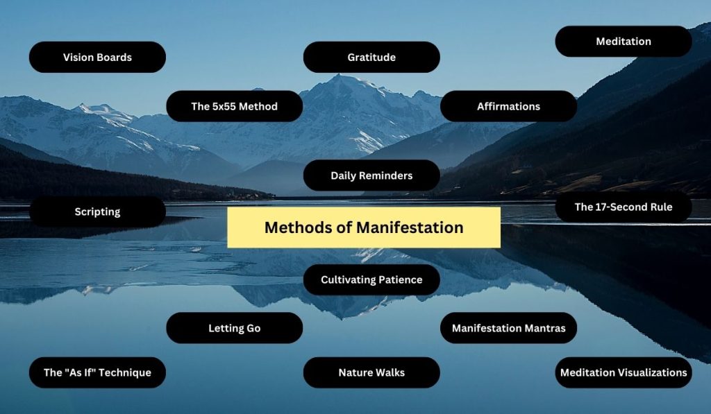 methods of manifestation