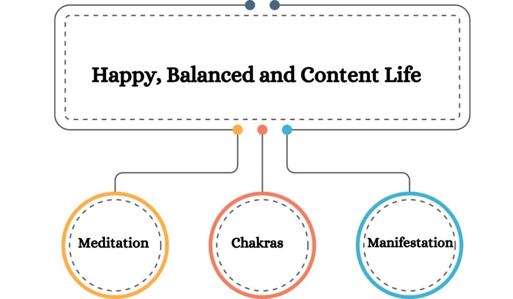 Connection Between Meditation, Chakras, and the Art of Manifestation