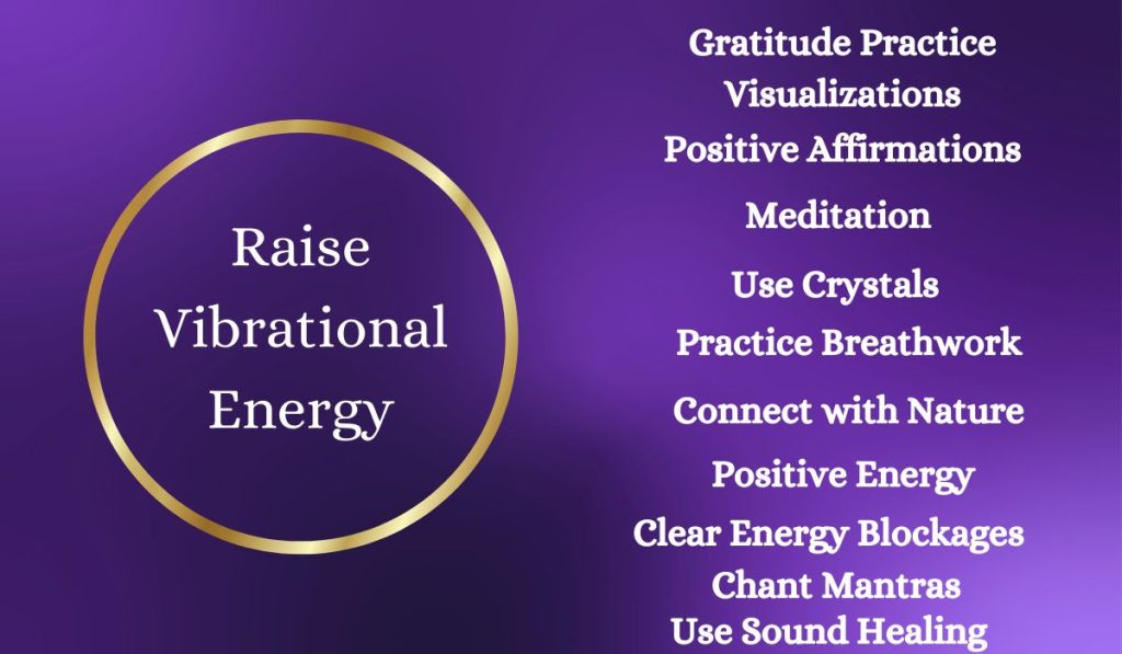 Vibration energy manifestation