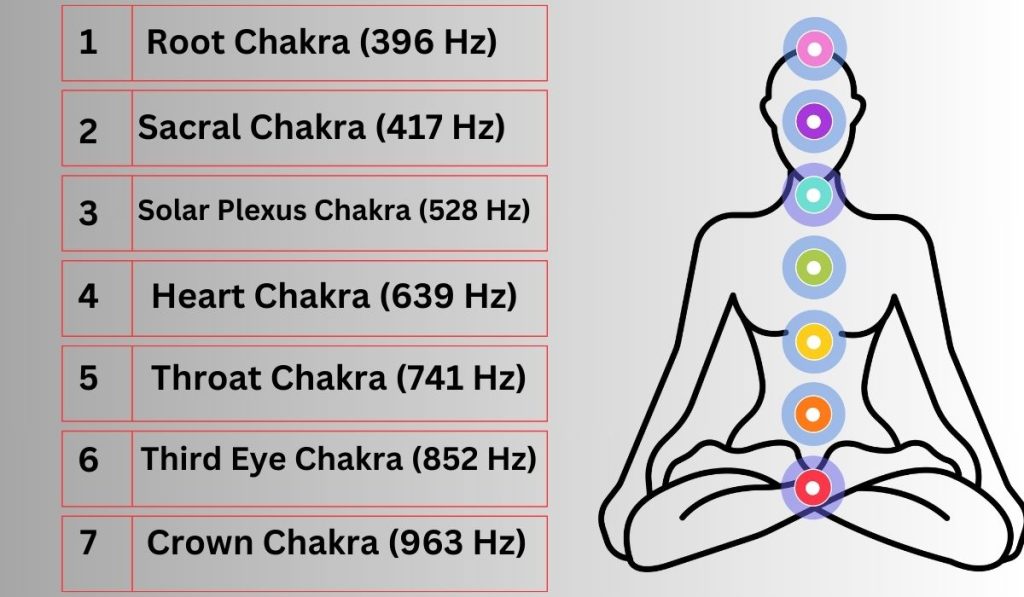 Sound Frequencies To Heal Your Chakras