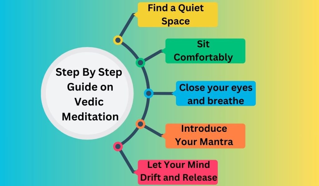 Step-by-Step Guide to Practicing Vedic Meditation